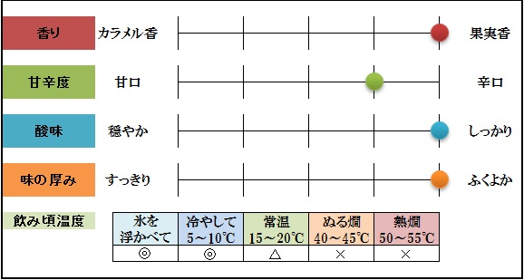 https://www.kikuhime.co.jp/wp-content/uploads/2017/12/d8b3ad4e6c70a7884f9927fb0b8e3121.jpg